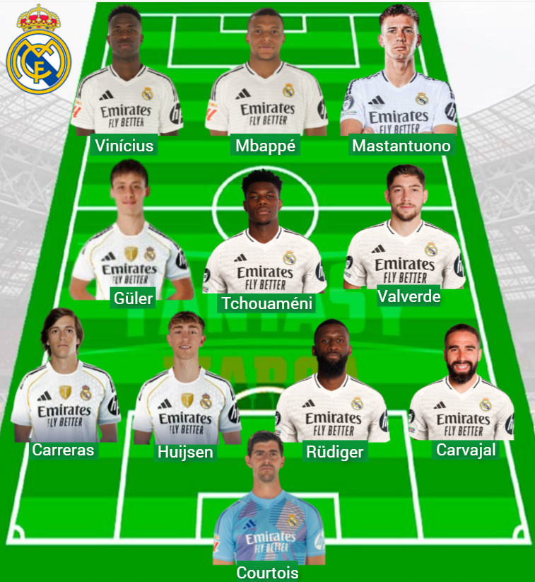 ريال مدريد جمع 284 نقطة في Fantasy خلال ثلاث جولات