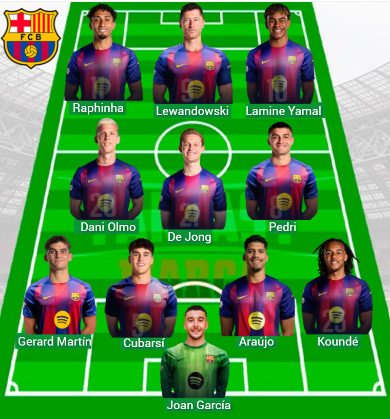 برشلونة جمع 238 نقطة في Fantasy خلال ثلاث جولات