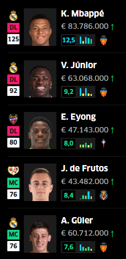 خمسة من التشكيلة المثالية