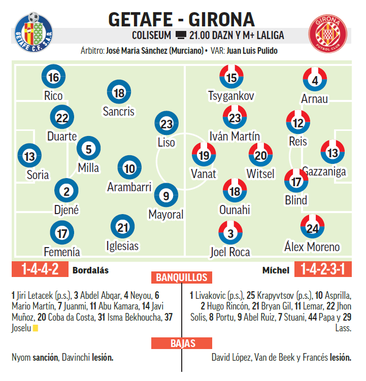 التشكيلة المتوقعة للمباراة