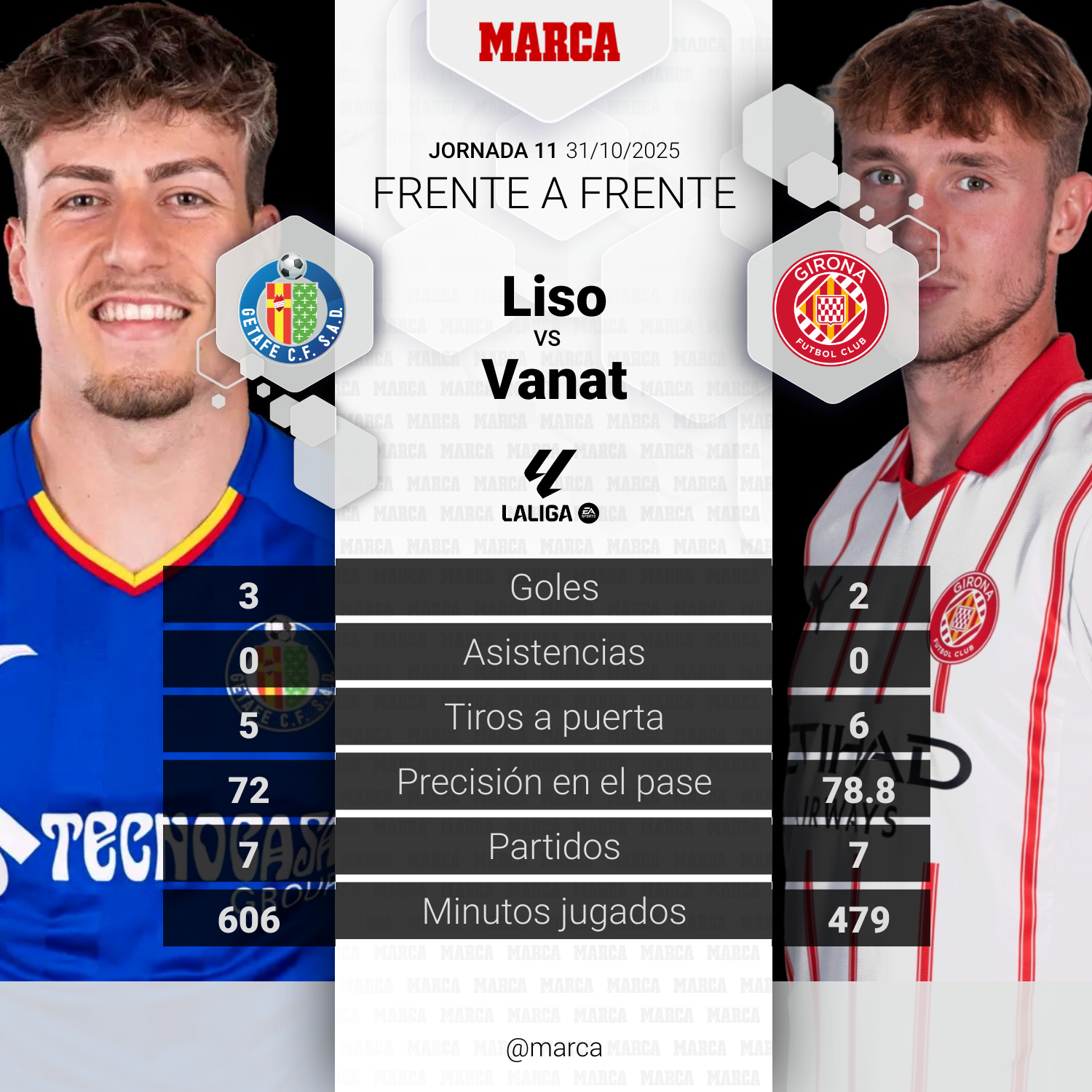 مواجهة الهدافين الشباب