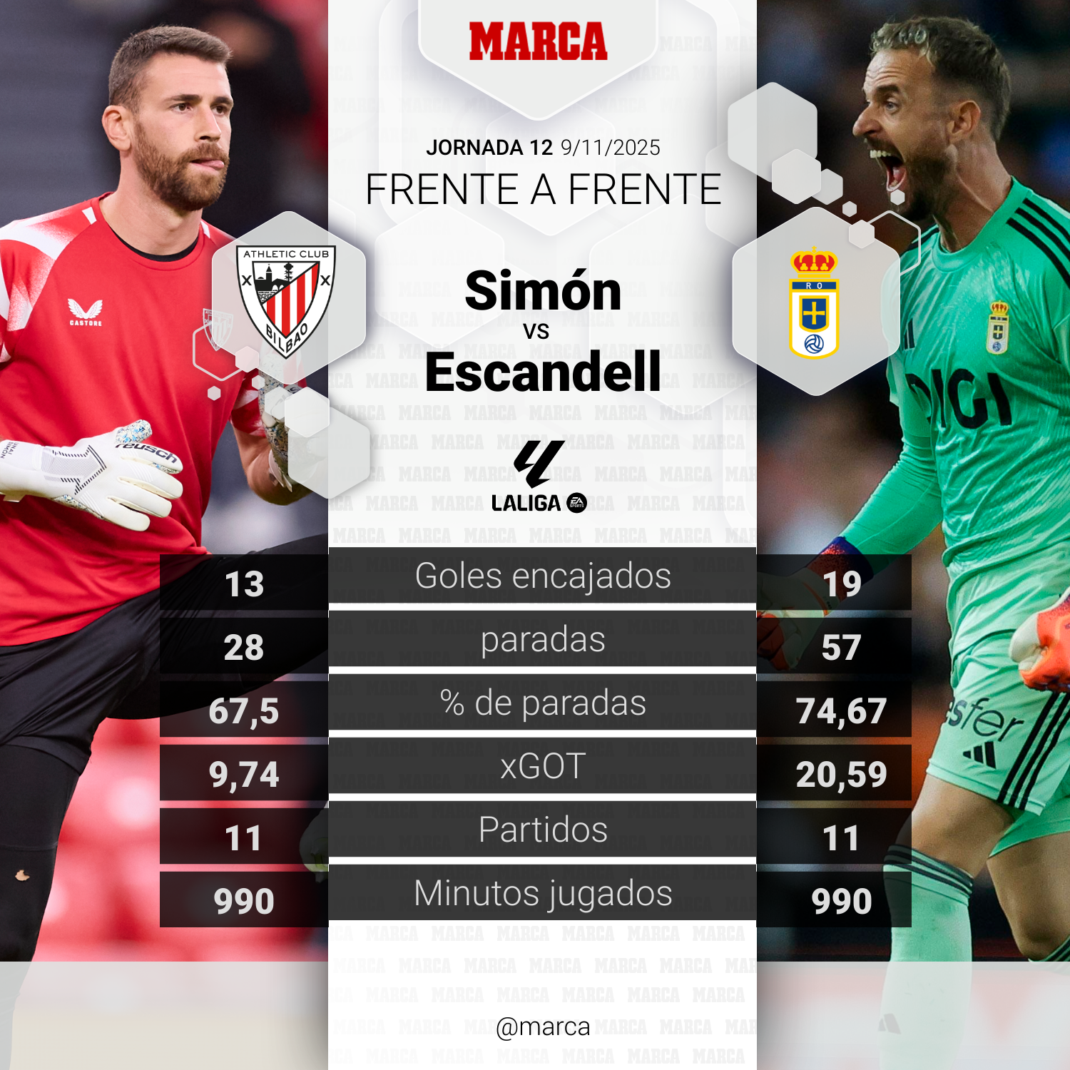 أوناي سيمون ضد إسكنديل