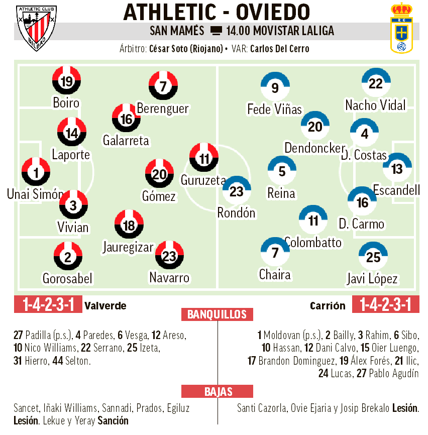 التشكيلة المتوقعة