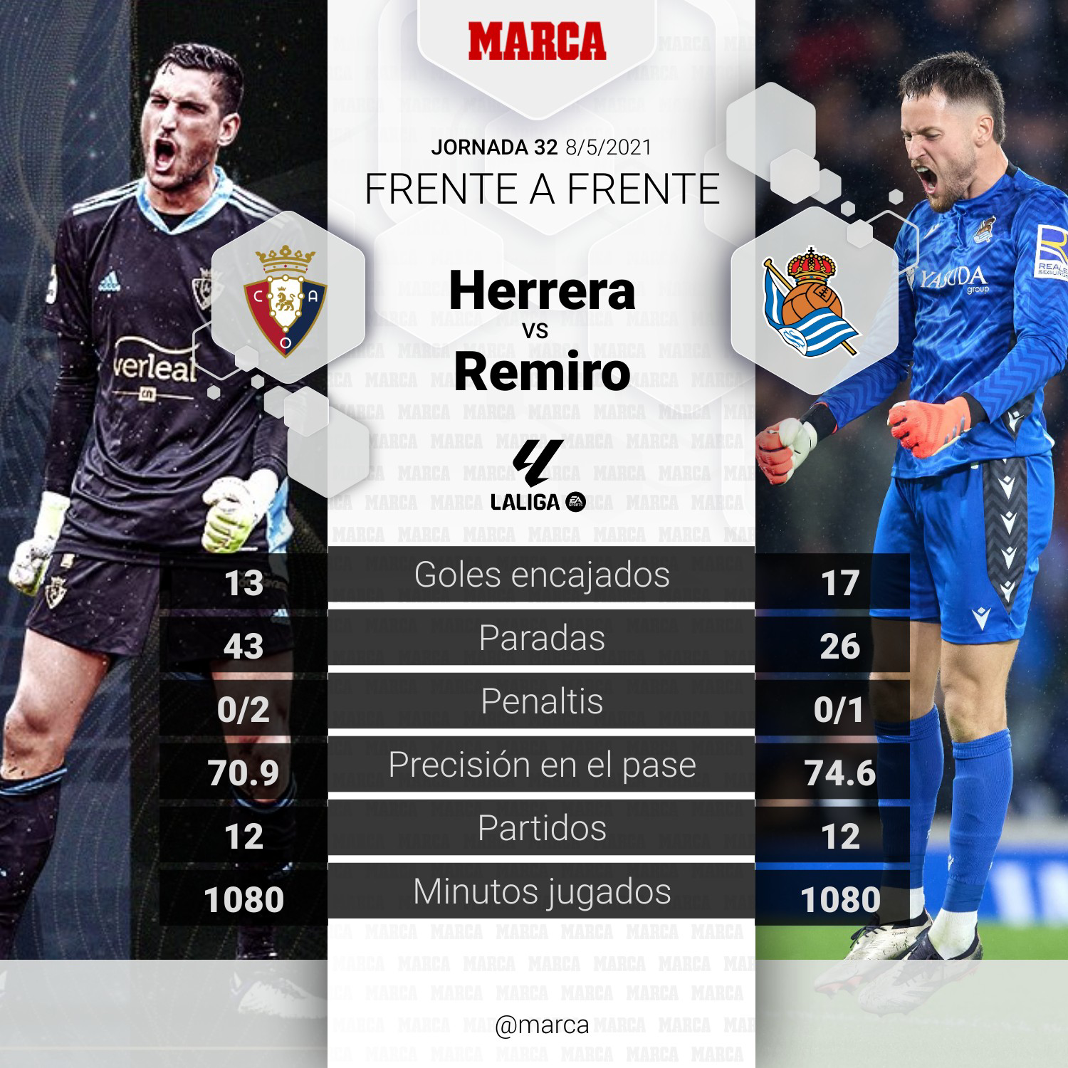 تشكيلة ريال سوسيداد