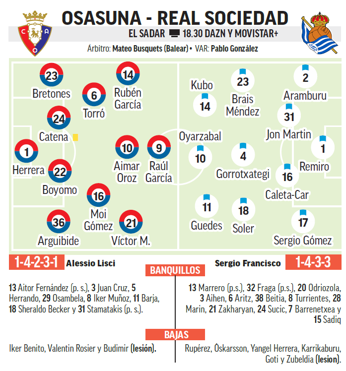 صورة توضح وضعية الفريقين