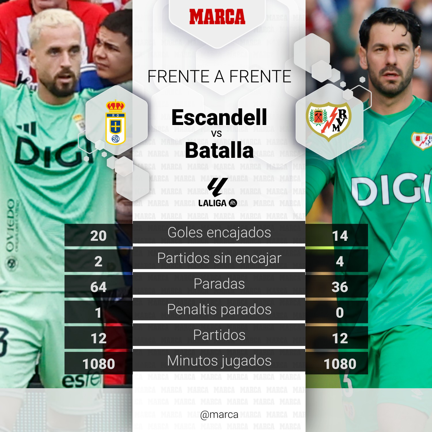 إسكنديل ضد باتالا