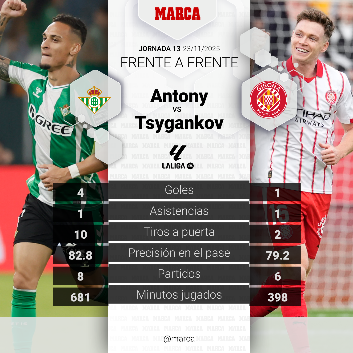 مواجهة بين أنطوني وتسيغانكوف في مباراة بيتيس وجيرونا