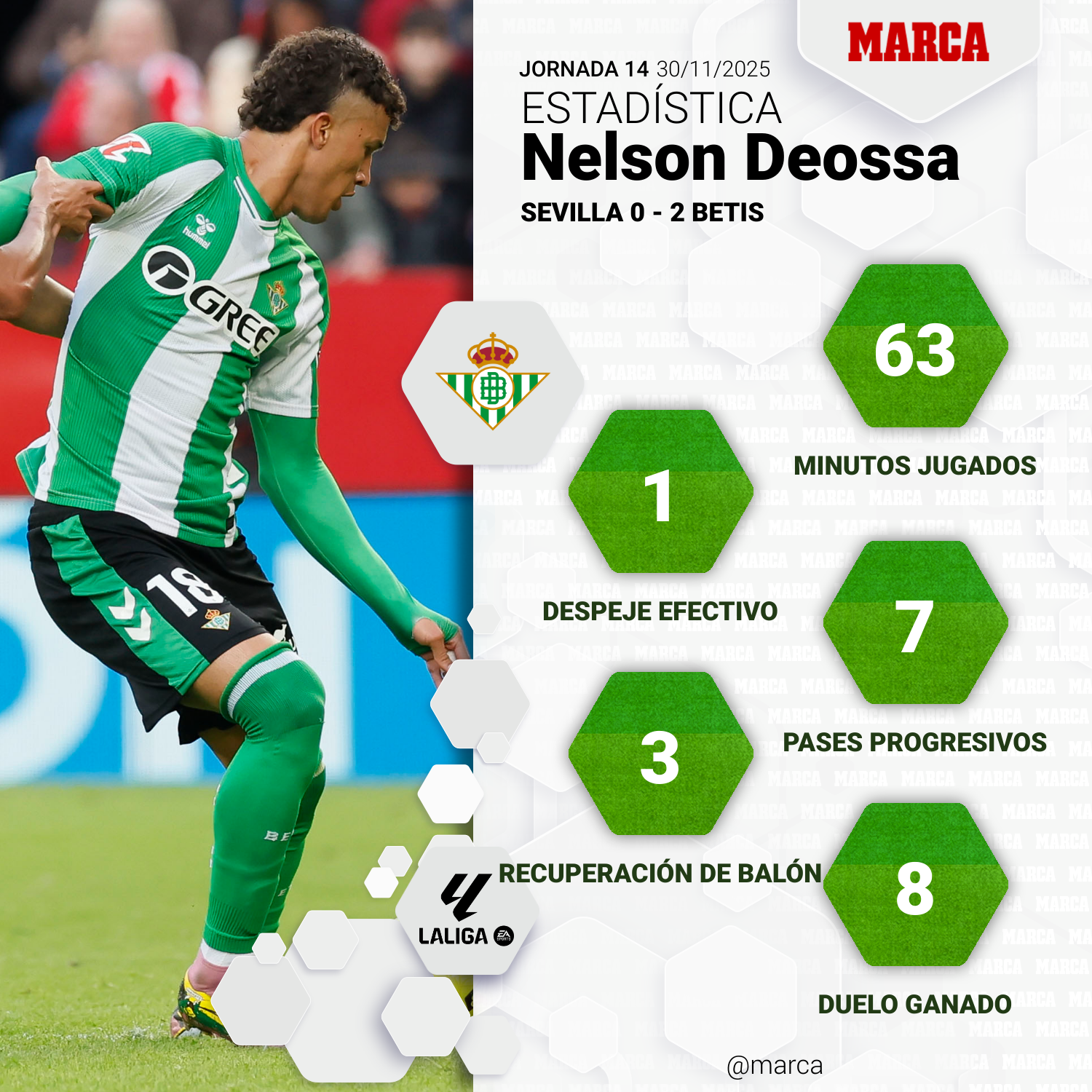 إحصائيات ديوسّا في الديربي