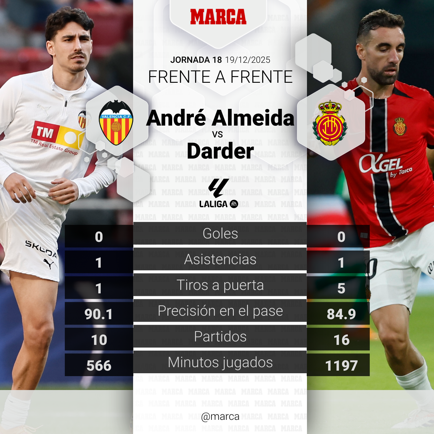 مواجهة أليمايدا ضد داردر