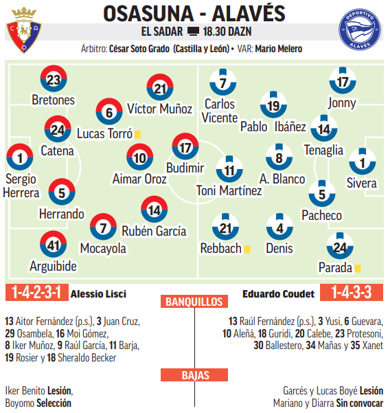 التشكيلة المتوقعة لأوساسونا وألافيس