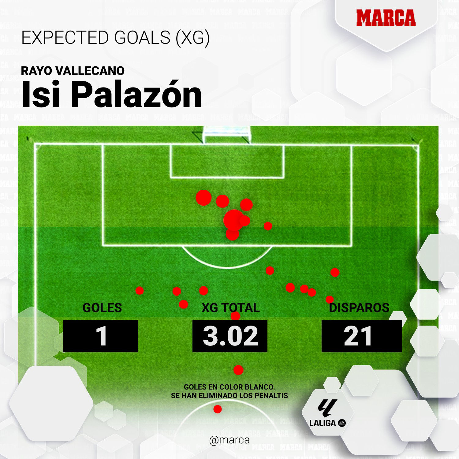 إيسي بالازون وألفارو غارسيا من أبرز لاعبي رايو في التسديدات