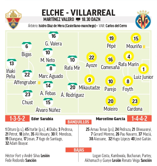 التشكيلات المتوقعة لمباراة إلتشي وفياريال