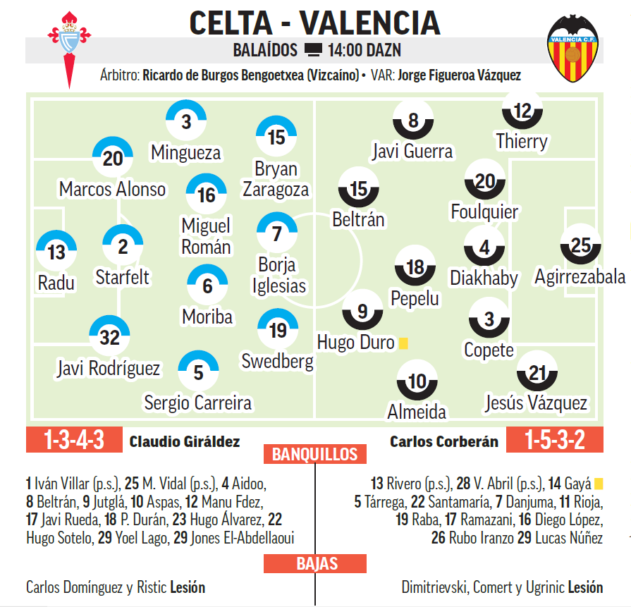 التشكيلات المتوقعة لمباراة سيلتا فيغو وفالنسيا