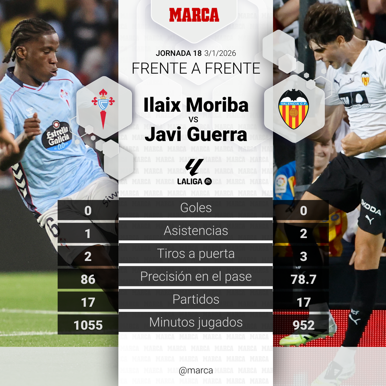 مواجهة المباراة: موربا ضد غيرا