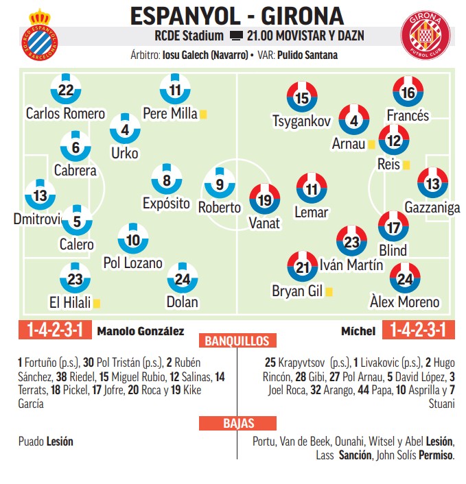 إسبانيول ضد جيرونا