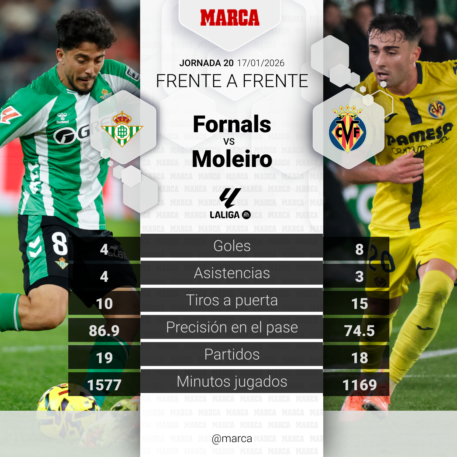 مواجهة فورنالس وموليرو: صراع نجمَي بيتيس وفياريال