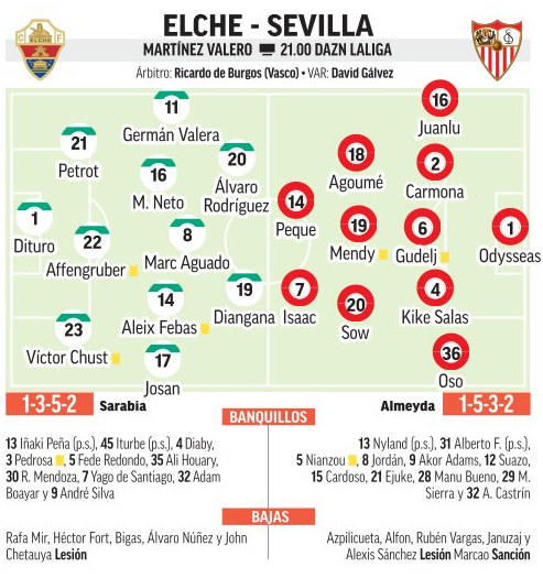 التشكيلة المتوقعة لمباراة إلتشي وإشبيلية | الجولة 20