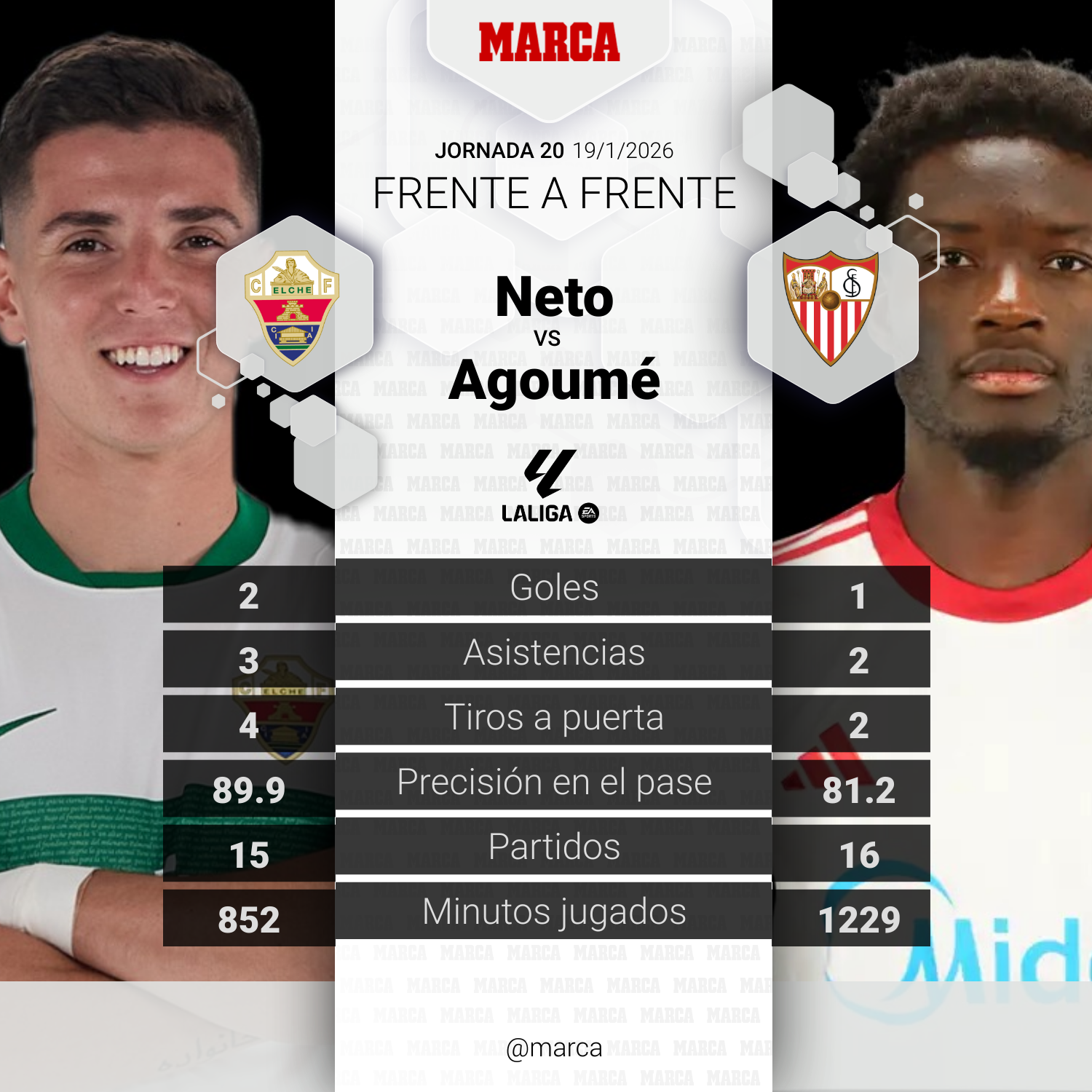 مواجهة المباراة بين نيتو وأغومي في إلتشي وإشبيلية.