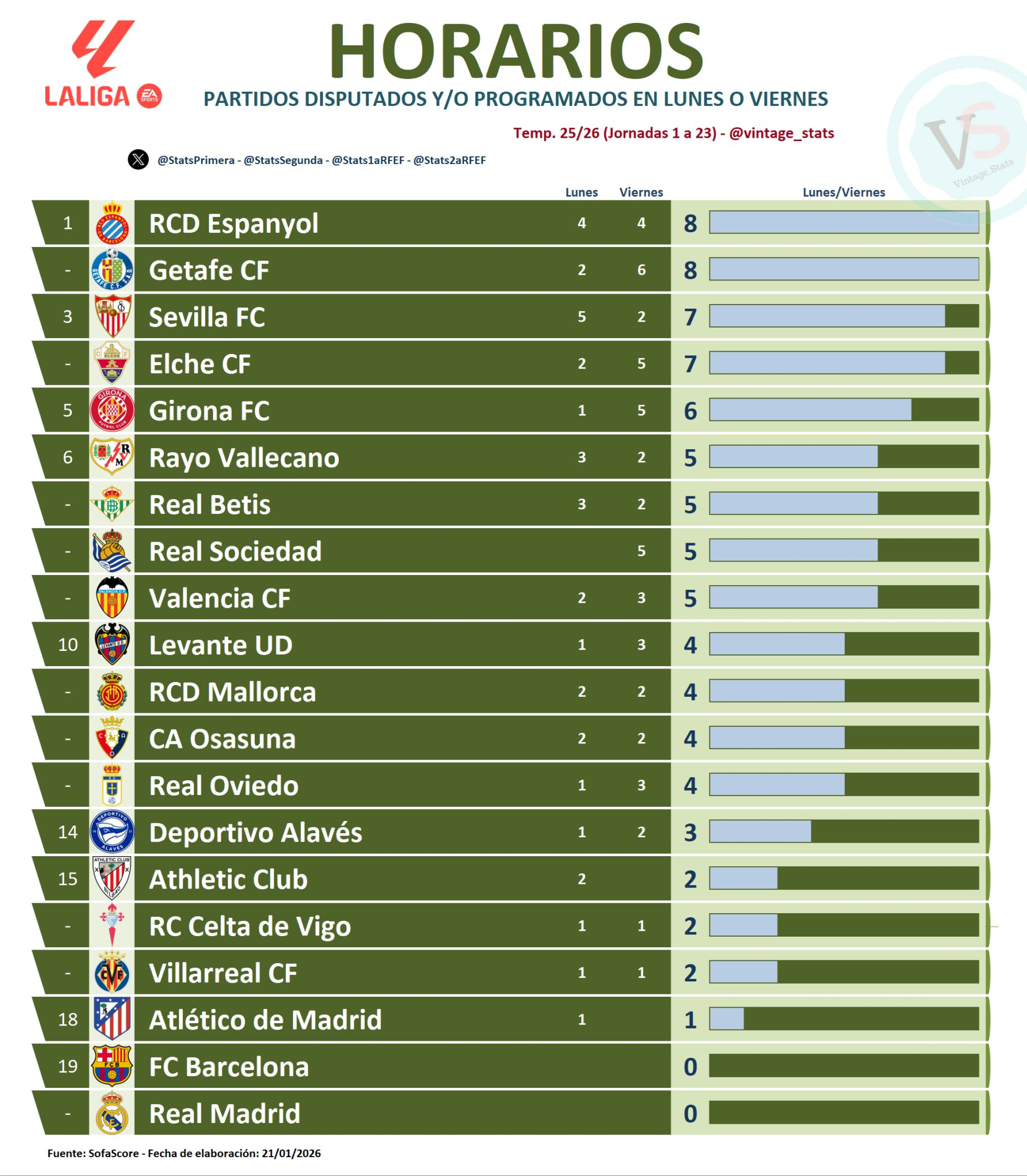 جدول مباريات الدوري الإسباني