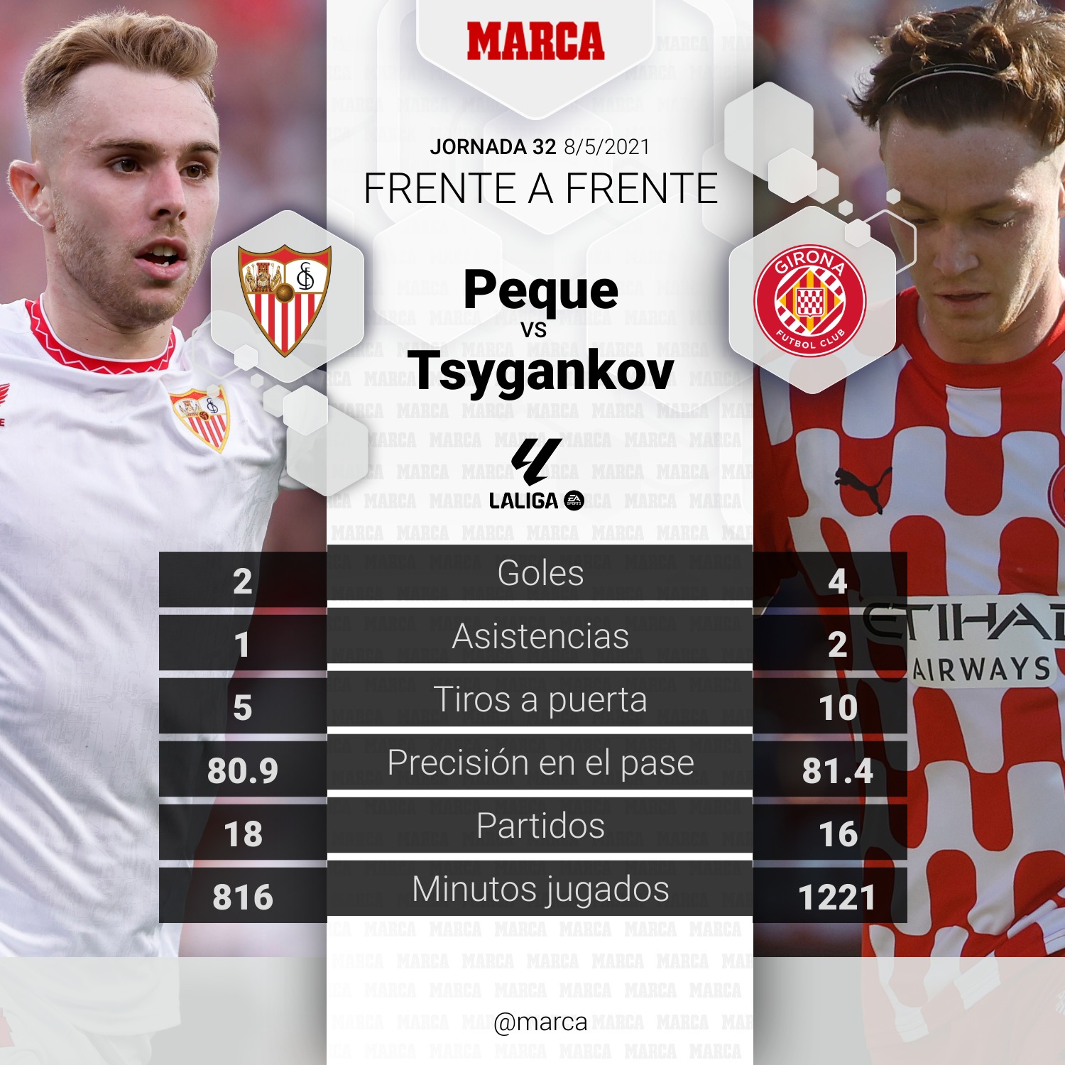 لاعب جيرونا