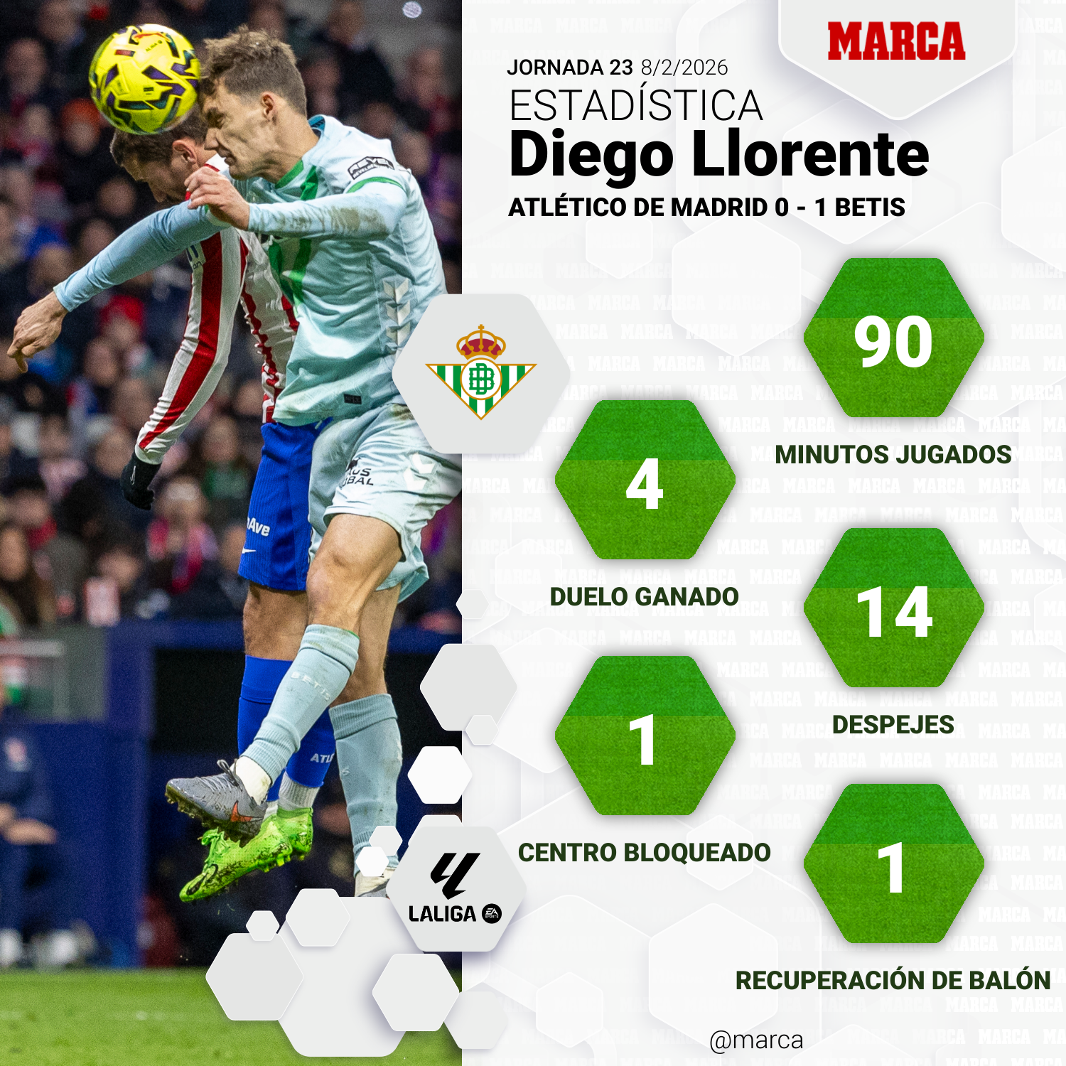 إحصائيات دييغو يورينتي أمام أتلتيكو في الجولة 23