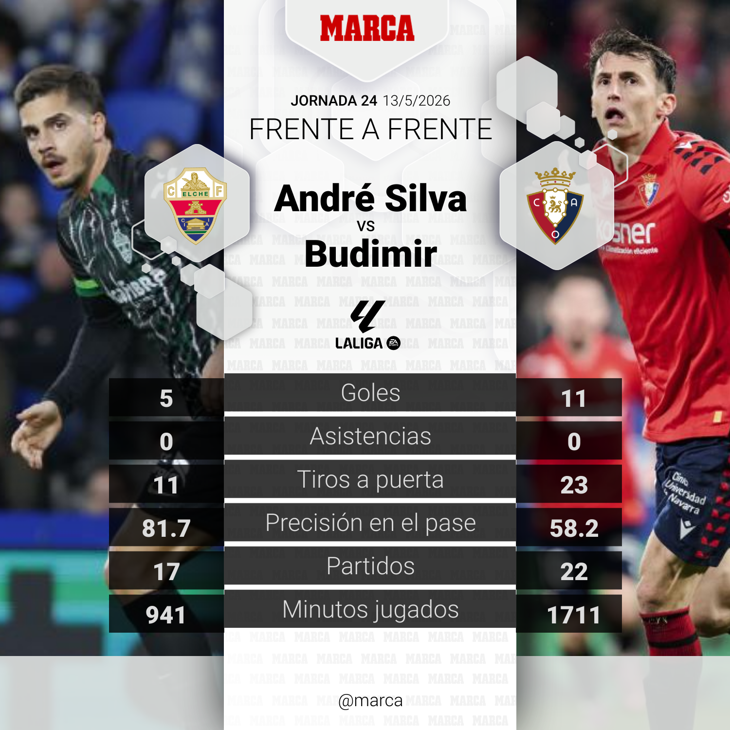 مواجهة المباراة: أندريه سيلفا ضد بوديمير