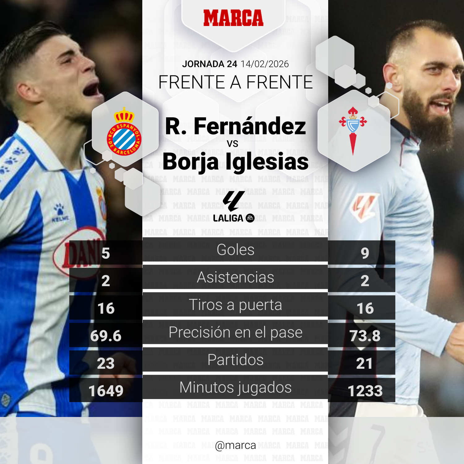 صراع المباراة: روبيرتو فرنانديز ضد بورخا إيغليسياس