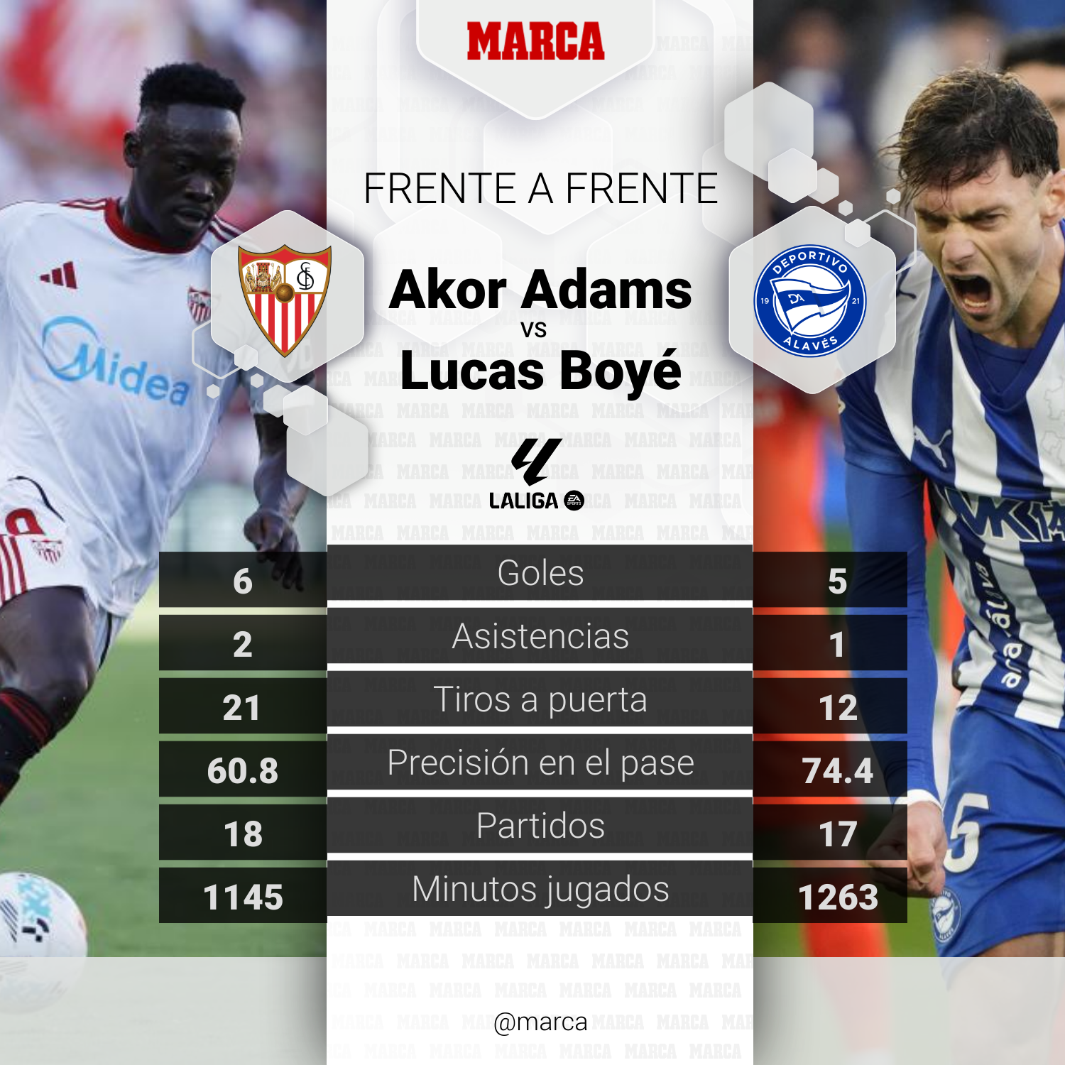 لاعبو ألافيس