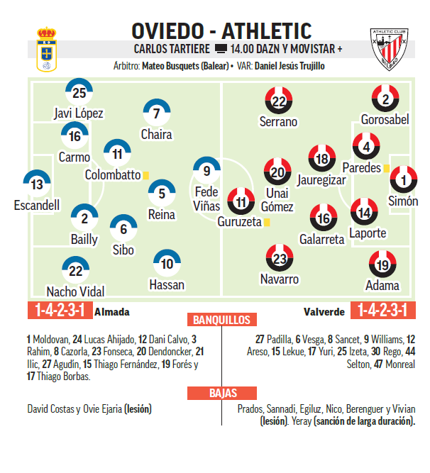 التشكيلة المتوقعة
