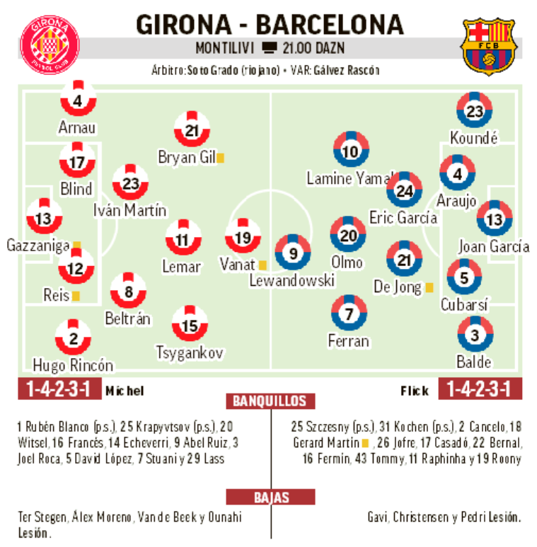 لقطة شاشة مباراة برشلونة وجيرونا