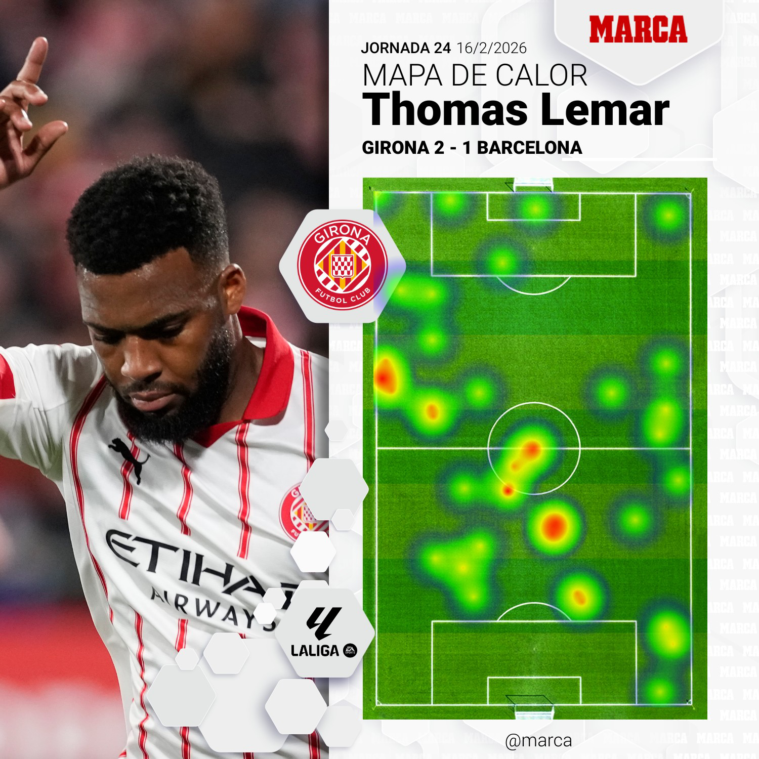 خريطة حرارة ليمار في المباراة الأخيرة