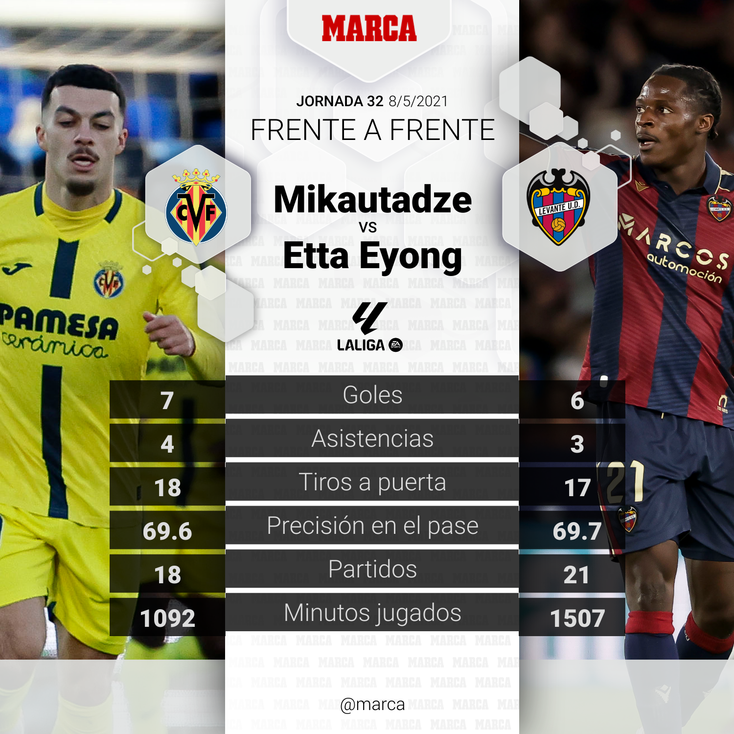 ميكاوتادزه ضد إيتا إيونغ