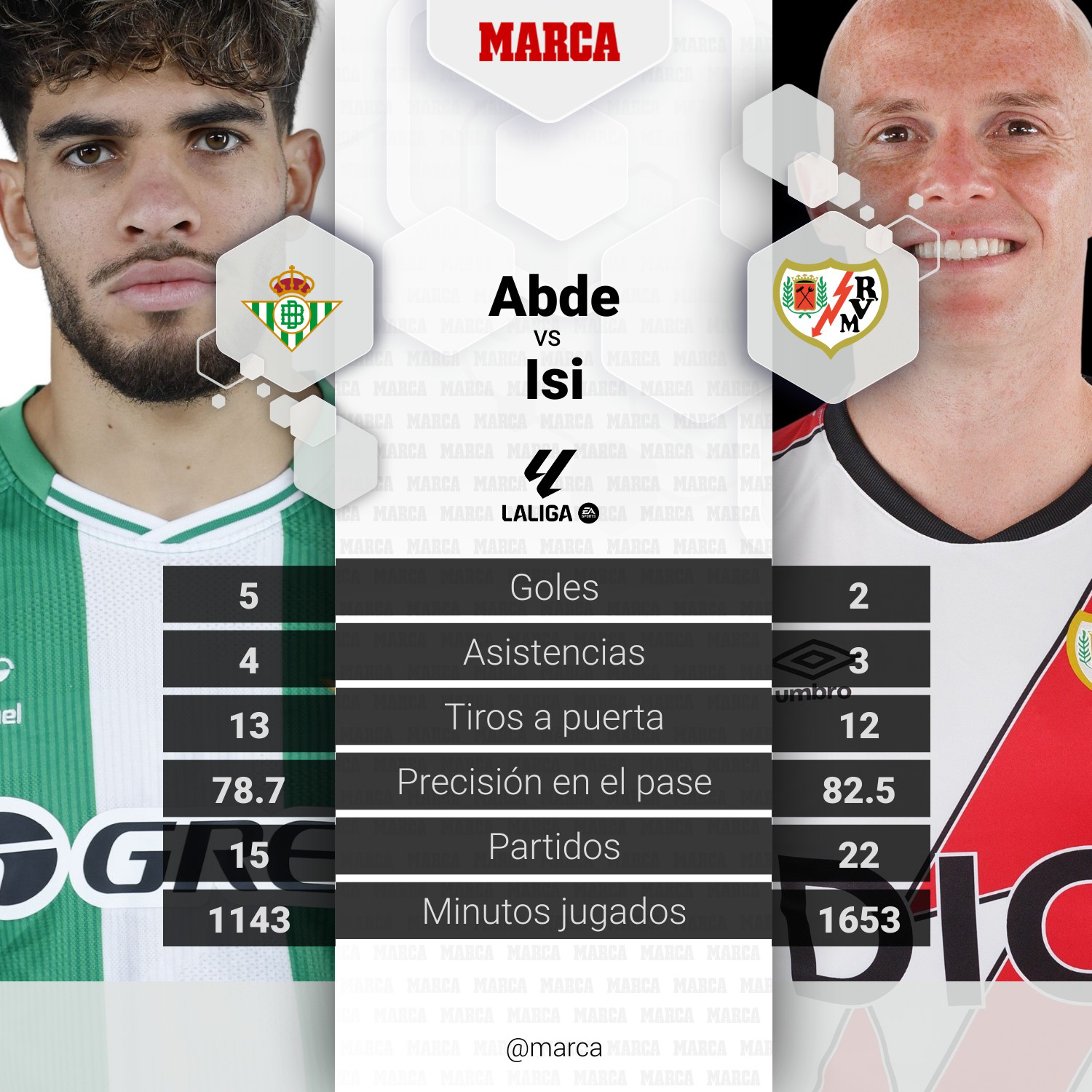 مواجهة اللاعبين في المباراة