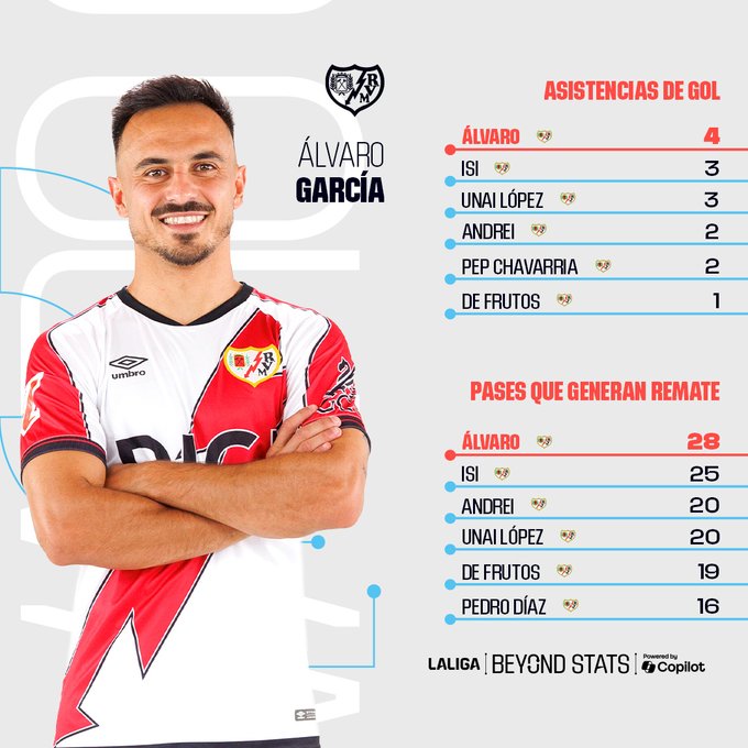 آلڤارو غارسيا في مباراة رايو فاليكانو