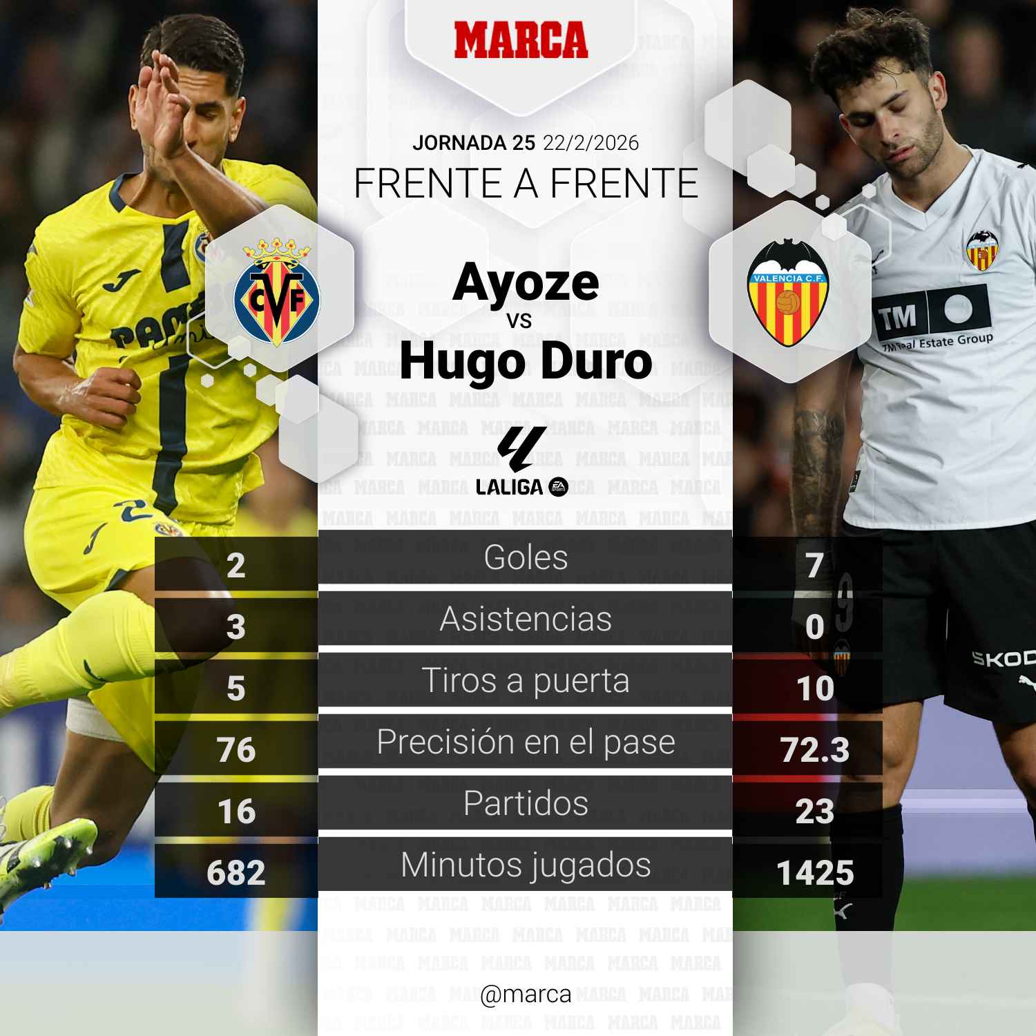 مواجهة محتملة بين أيوزي وهوغو دورو