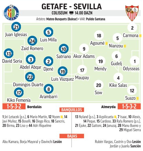 التشكيلة المتوقعة لمباراة خيتافي وإشبيلية