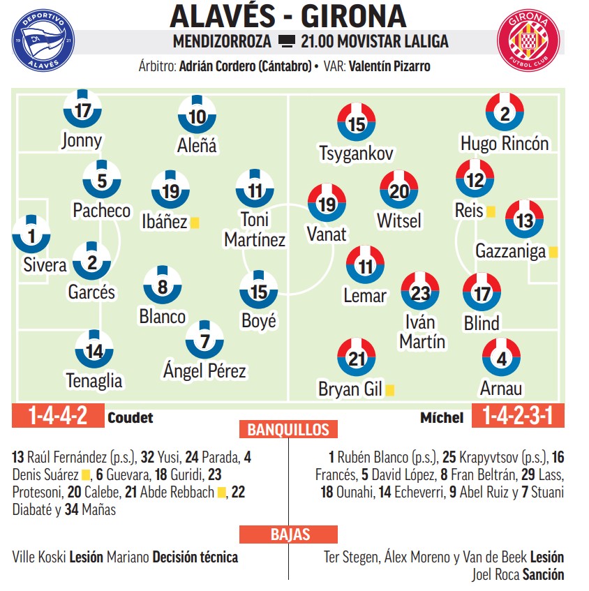 ألافيس ضد جيرونا