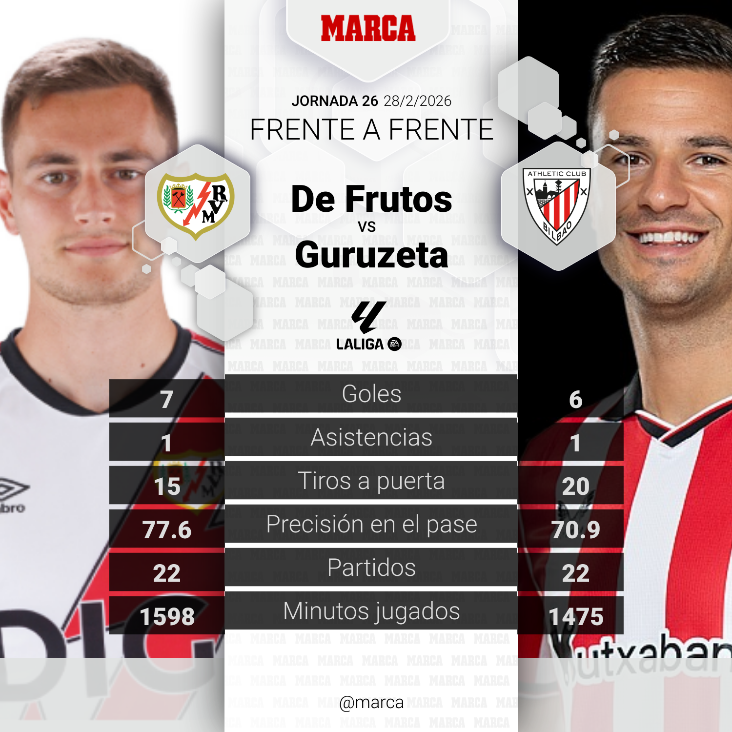 مقارنة بين لاعبي أتلتيك ورايو