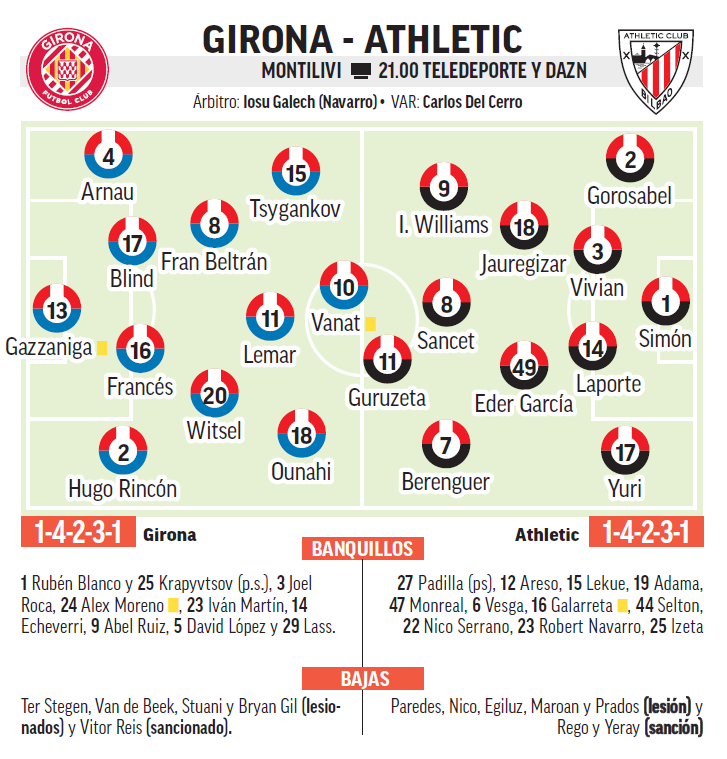 التشكيلة المتوقعة