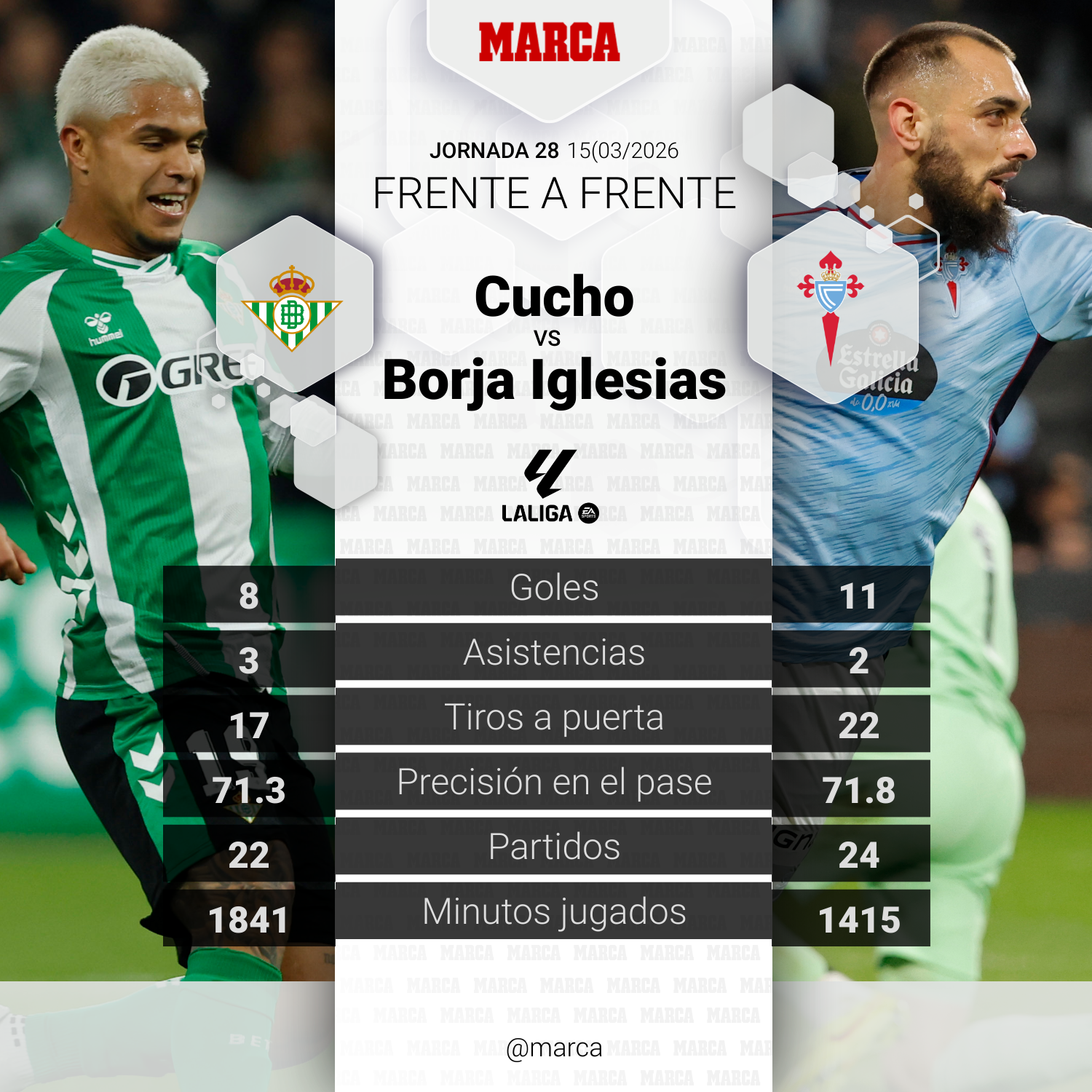 مواجهة كوتشو هيرنانديز وبورخا إيغليسياس في مباراة بيتيس وسيلتا