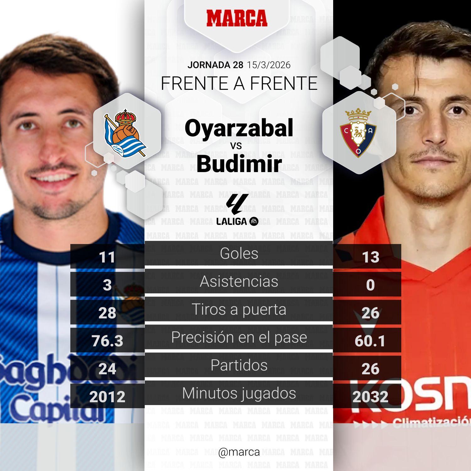 marca-player-comparison--4d0e70e3-94ae-4bc6-8ff2-ef26d8d1ea2f