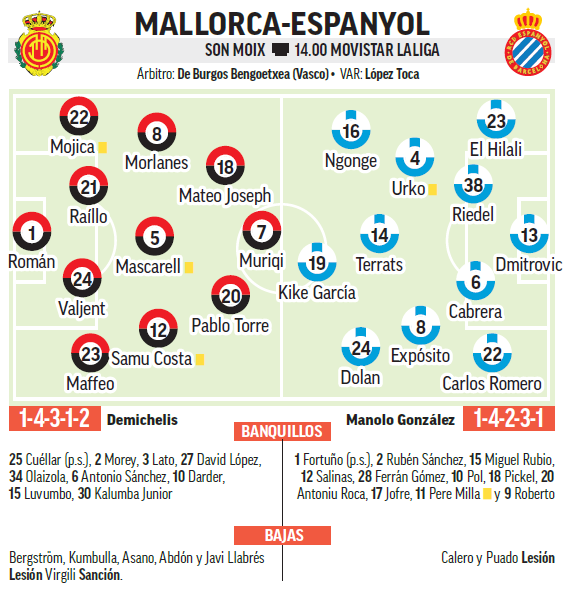 التشكيلات المتوقعة لمايوركا وإسبانيول