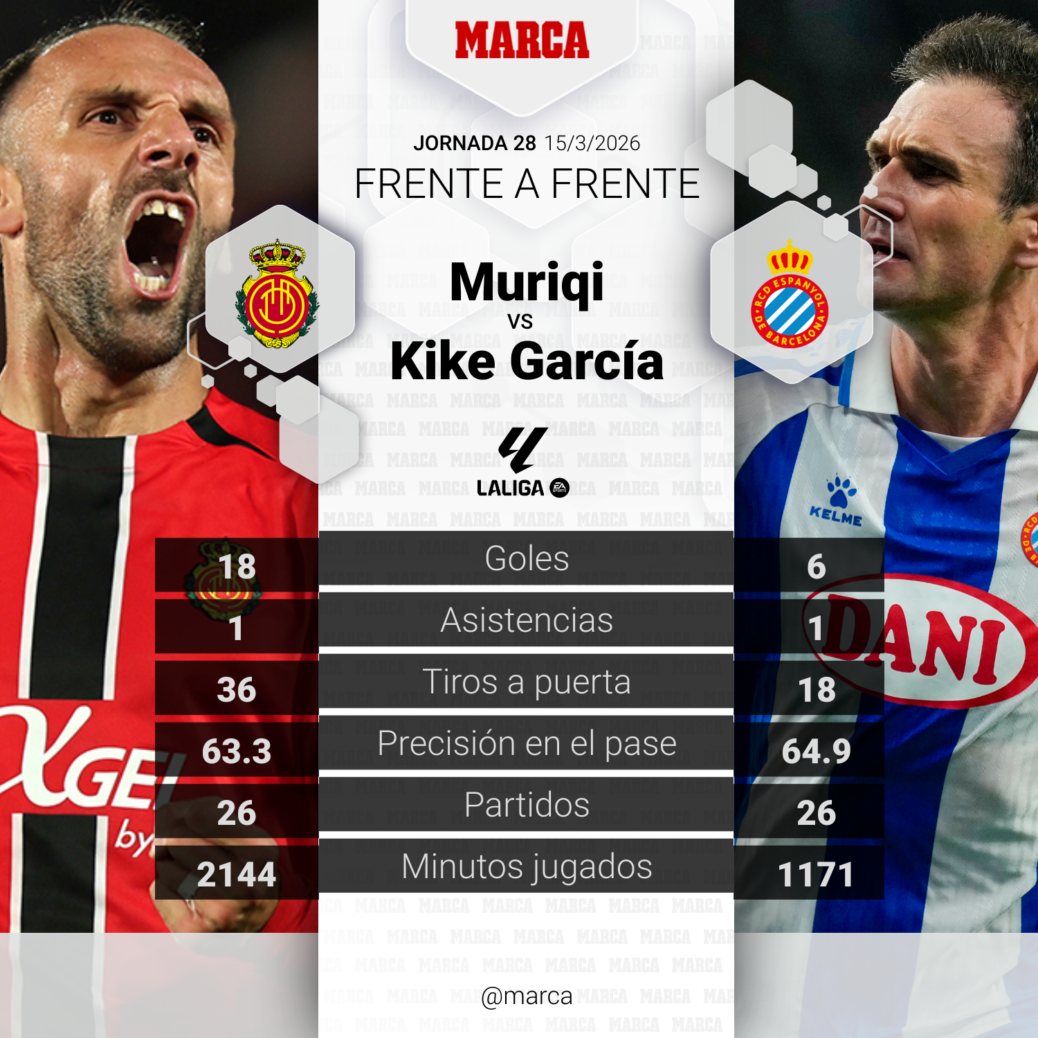 مواجهة موريقي وكيكي غارسيا