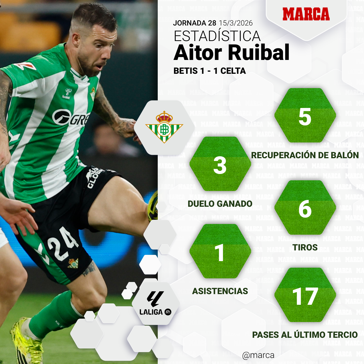 إحصائيات رويبال أمام سيلتا