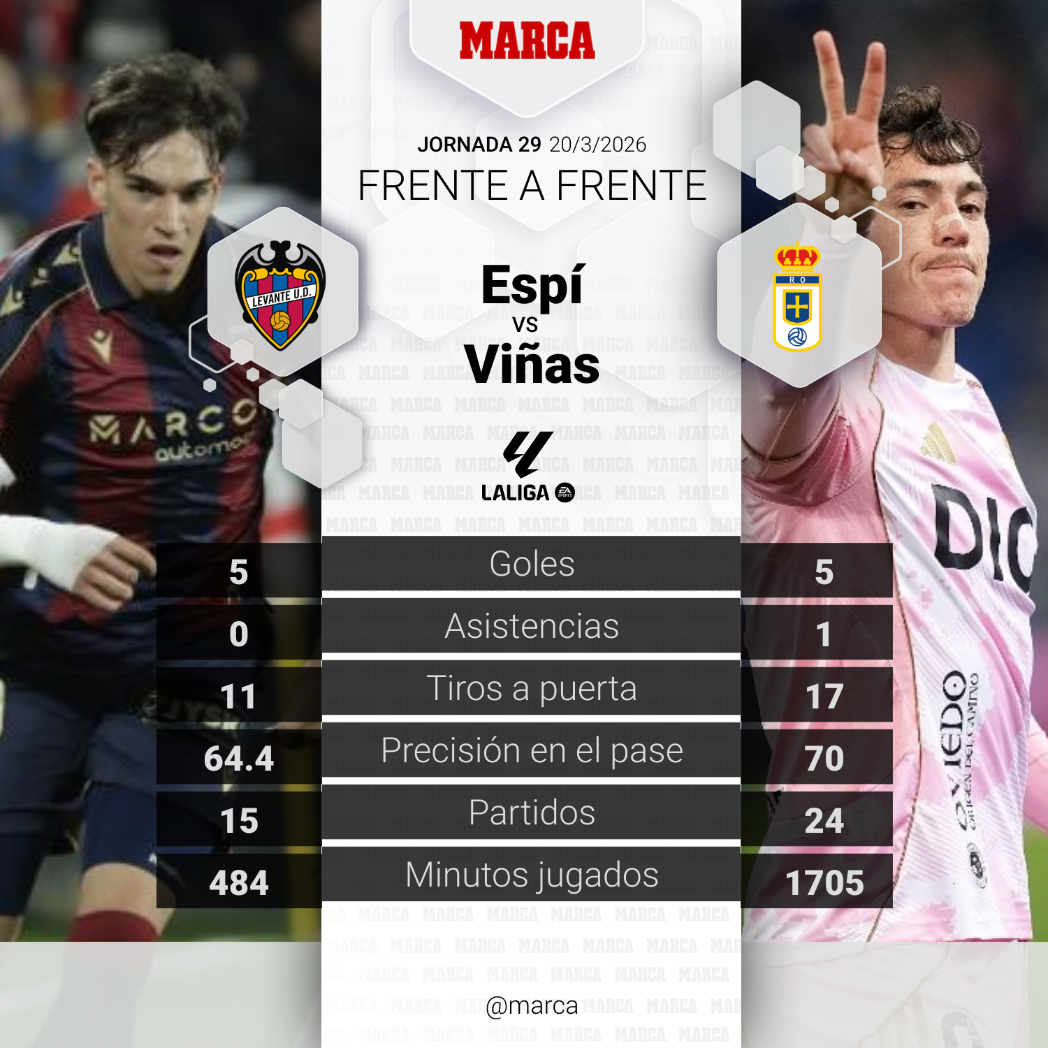 مواجهة المباراة: إسبّي ضد فيñas