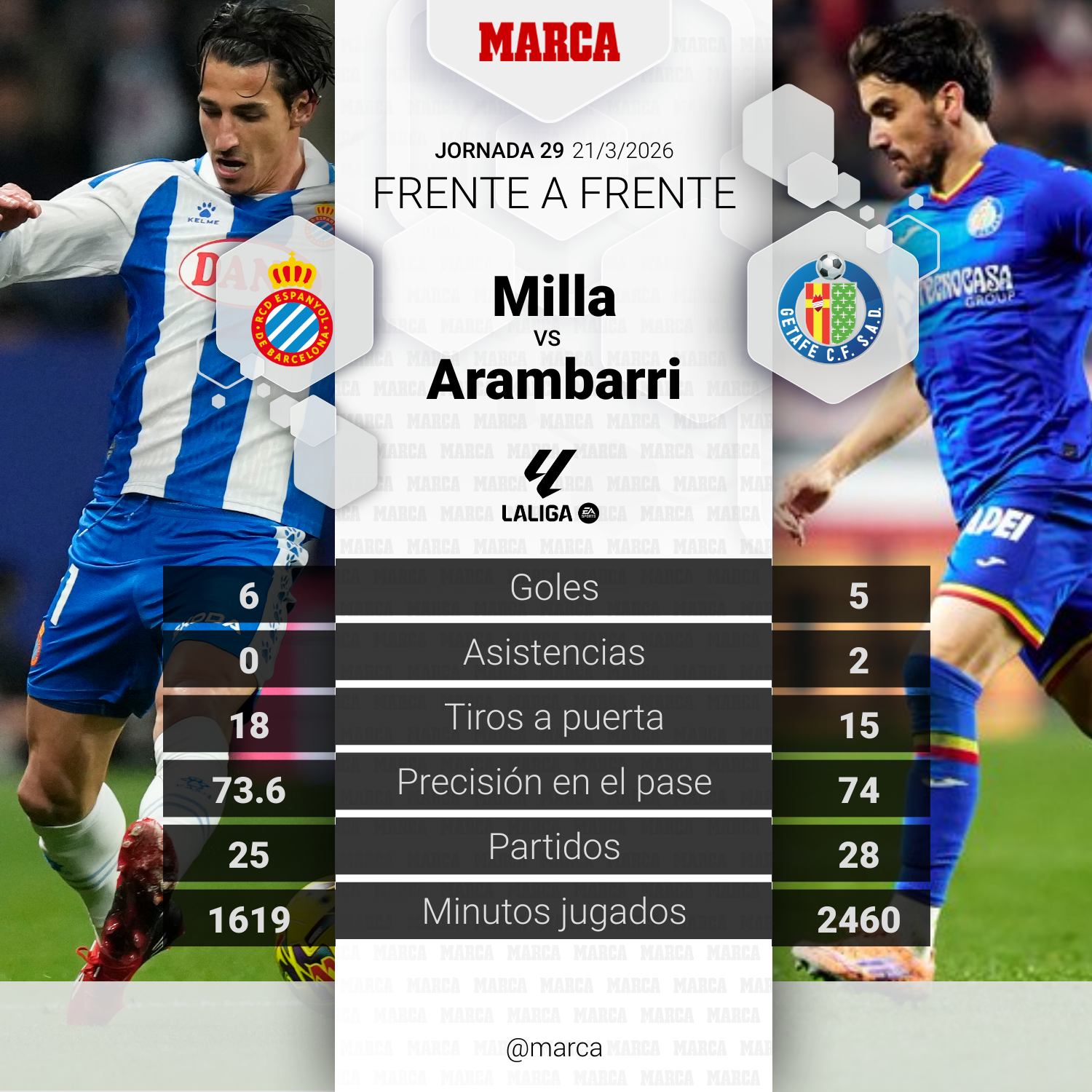 مواجهة المباراة