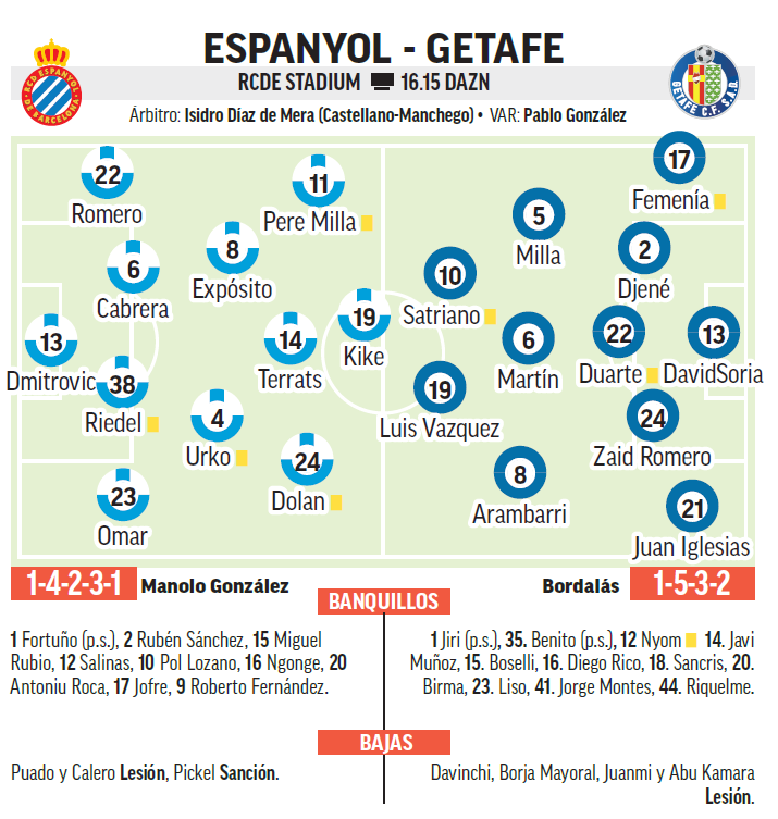 التشكيلة المتوقعة