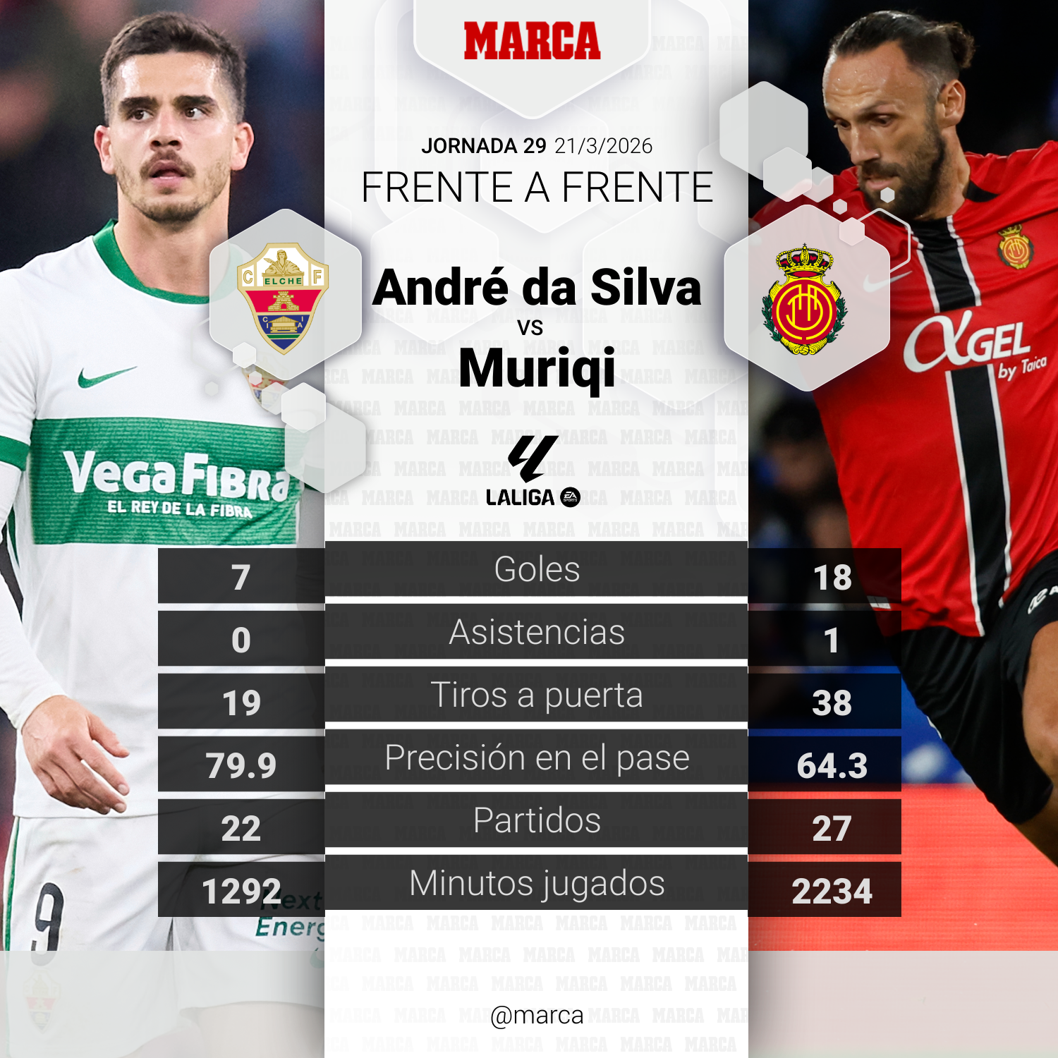 مواجهة اليوم بين اللاعبين