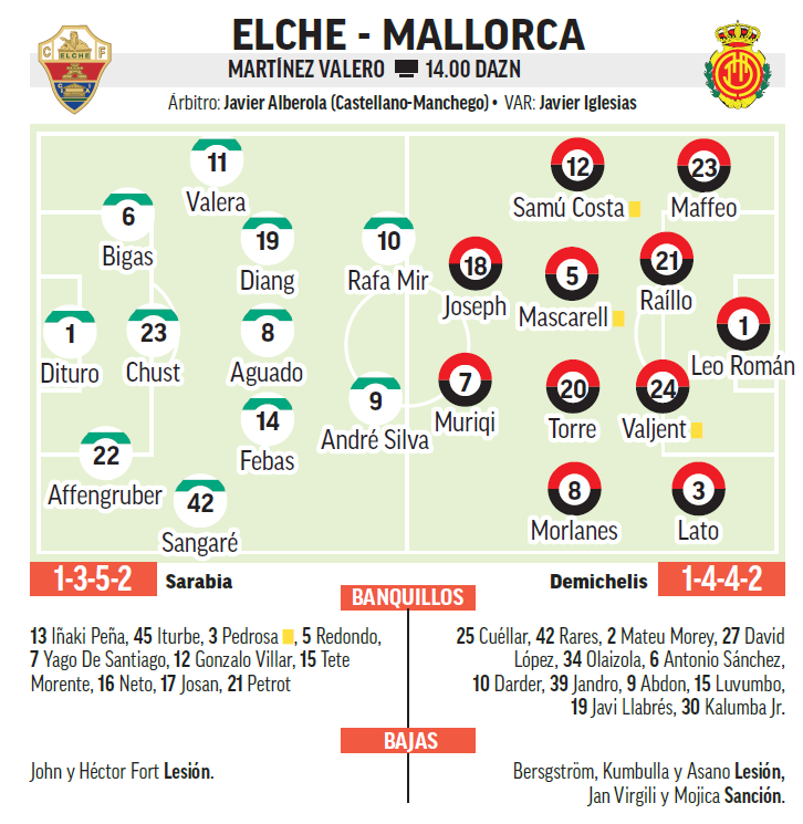 التشكيلة المتوقعة