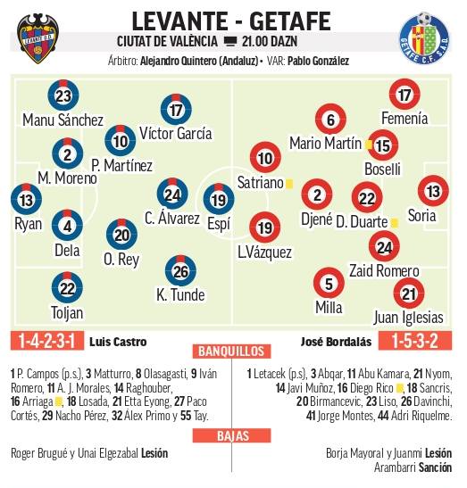 التشكيلة المتوقعة لليفانتي وخيتافي